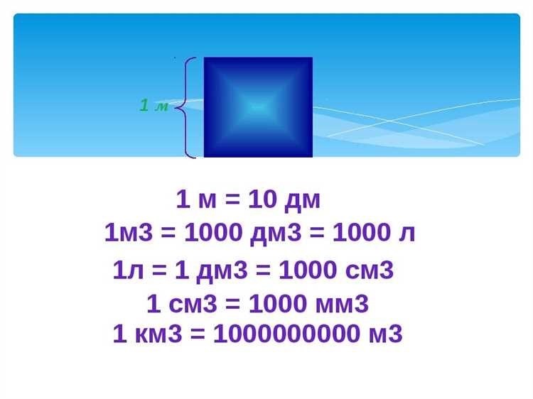 1 м кубический - сколько это литров полезная информация и простое объяснение