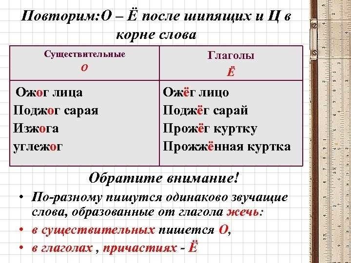 Буква ё и е правила использования отличия и примеры в русском языке