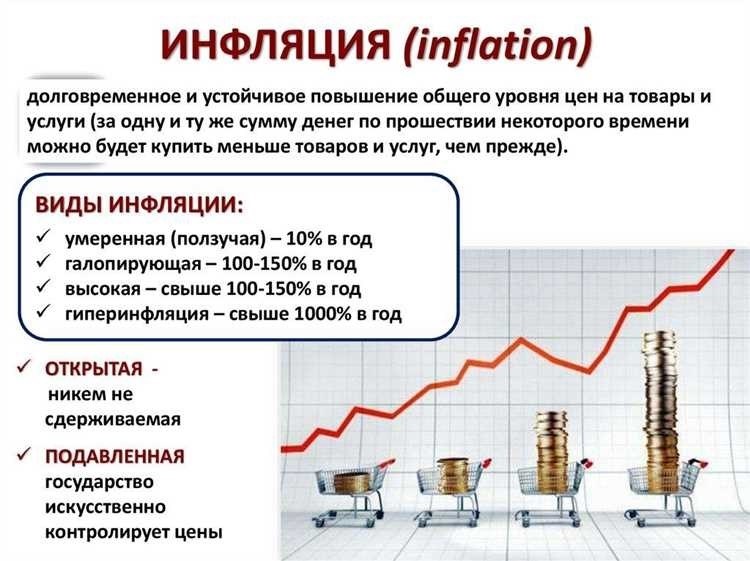 Инфляция в россии причины последствия и меры противодействия