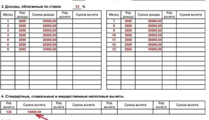 Код вычета 501 что это такое и кому доступен вычет налогового кода 501 в россии