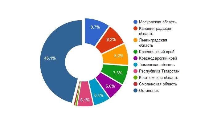 Сколько зарабатывает адвокат расценки и доходы в россии